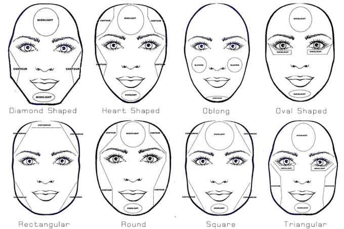 contouring-your-face