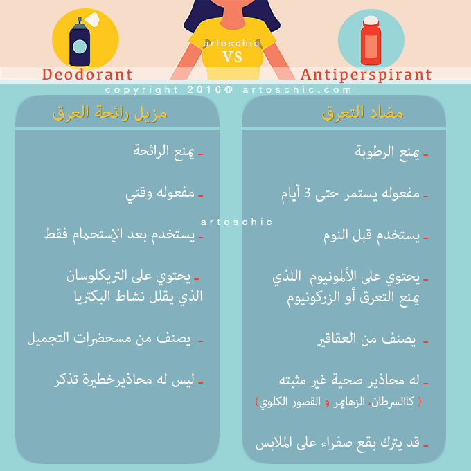 deodorant-and-antiperspirant