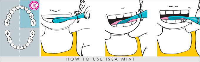 how-to-use-issa