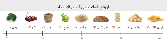 glycemic-index-food